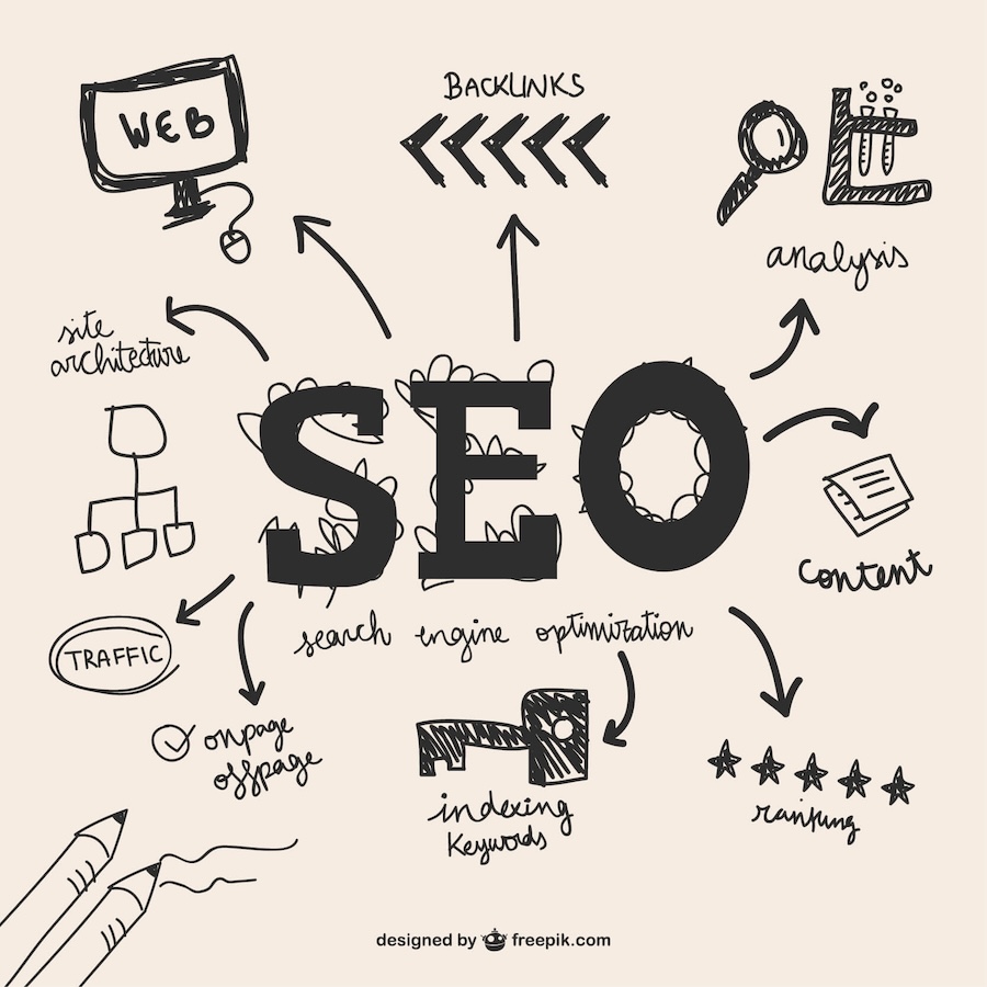 Otimização de Websites SEO